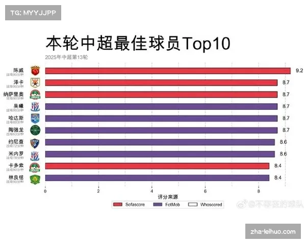 中超联赛第十三轮精彩回顾 各队胜负情况全解析 中超联赛第十三轮精彩回顾 各队胜负情况全解析